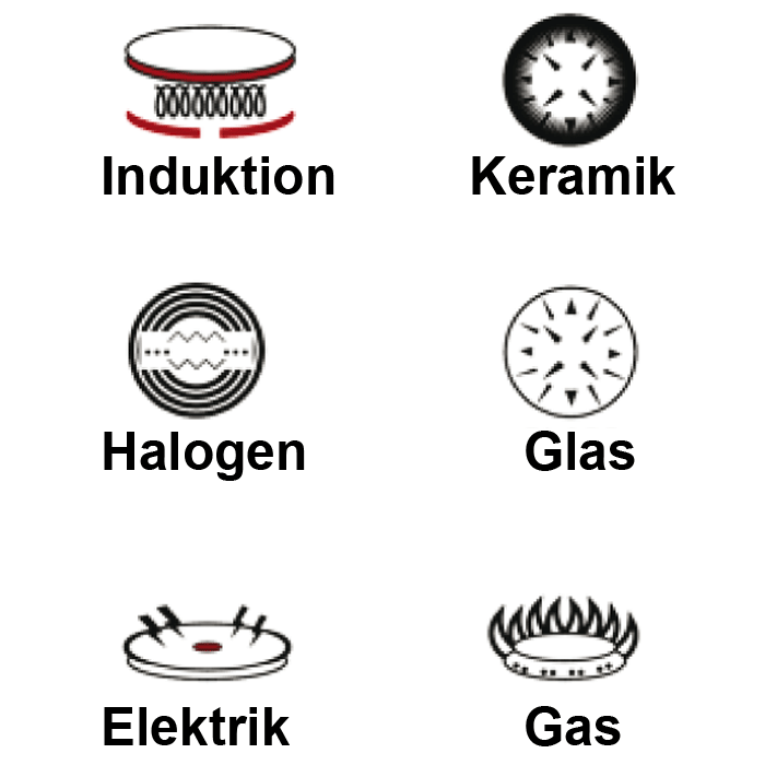 Kupfermanufaktur Gemüsetopf Keramik Induktion 20 cm